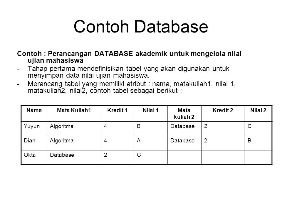 Contoh Soal Kasus Perancangan Basis Data